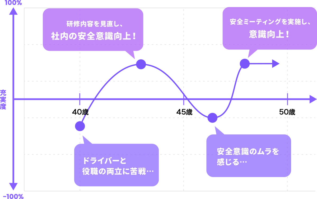 僕のキャリアチャート 〜40代編〜